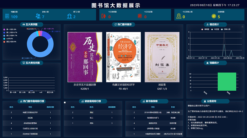 圖書館大數據展示平臺