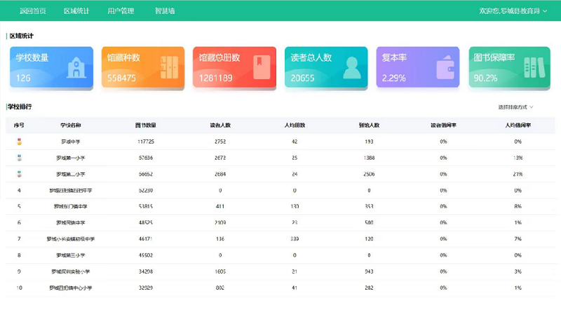 教育局集群管理系統平臺